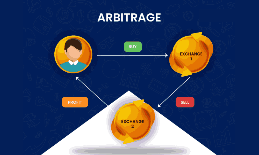 Liquid market là gì? Tại sao thanh khoản lại quan trọng trong Forex? 4 Chiến lược giao dịch arbitrage