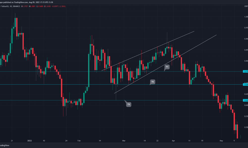 Mô hình Expanding Wedge là gì? Cách giao dịch hiệu quả với mô hình này 4 Chiến lược giao dịch với Expanding Wedge