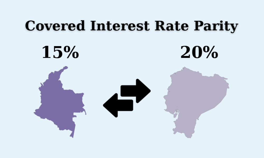 Ngang bằng lãi suất đảm bảo