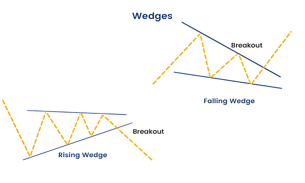 Mô hình Expanding Wedge là gì? Cách giao dịch hiệu quả với mô hình này 3 Phân loại mô hình Expanding Wedge
