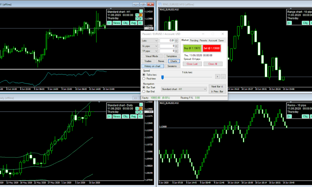 Robustness là gì? Tại sao Robustness quan trọng trong giao dịch? 4 Phần mềm backtest chuyên dụng
