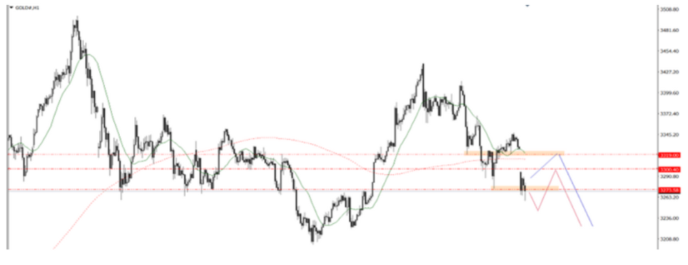 Phân tích thị trường Forex ngày 12/05/2025 11 Phân tích kỹ thuật BTCUSD ngày 12/05/2025