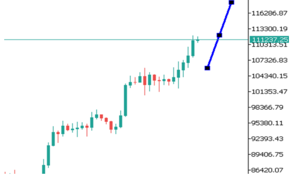 Phân tích thị trường Forex ngày 23/05/2025 9 phân tích thị trường forex ngày 23/05/2025