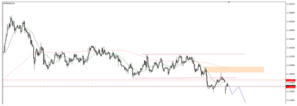 Phân tích thị trường Forex ngày 12/05/2025 3 Phân tích kỹ thuật EURUSD ngày 12/05/2025