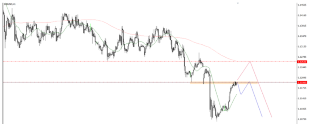 Phân tích thị trường Forex ngày 15/05/2025 3 Phân tích kỹ thuật EURUSD ngày 15/05/2025