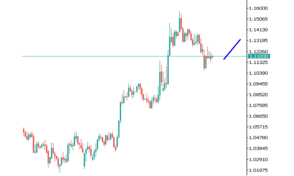 Phân tích thị trường Forex ngày 19/05/2025 3 Phân tích kỹ thuật EURUSD ngày 19/05/2025