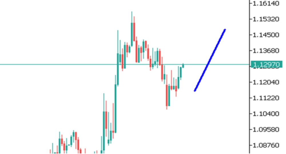 Phân tích thị trường Forex ngày 21/05/2025 3 Phân tích kỹ thuật EURUSD ngày 21/05/2025