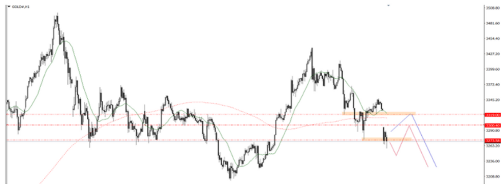 Phân tích thị trường Forex ngày 12/05/2025 9 Phân tích kỹ thuật GOLD ngày 12/05/2025