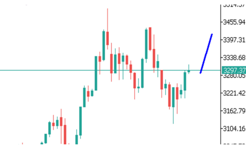 Phân tích thị trường Forex ngày 21/05/2025 7 Phân tích kỹ thuật GOLD ngày 21/05/2025