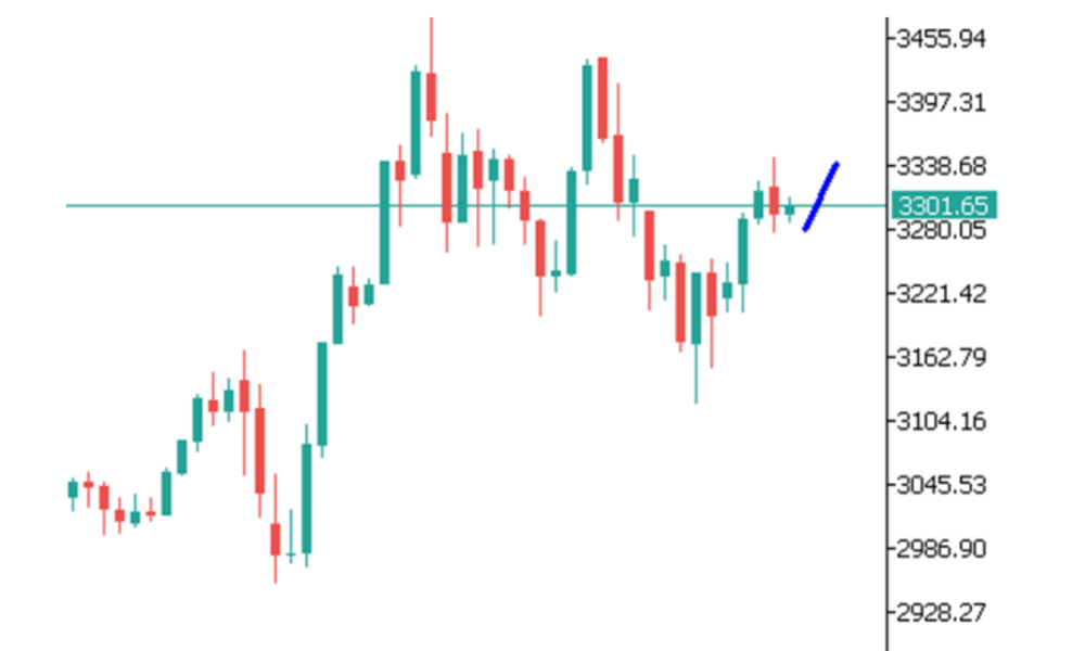Phân tích thị trường Forex ngày 23/05/2025 7 Phân tích kỹ thuật GOLD ngày 23/05/2025