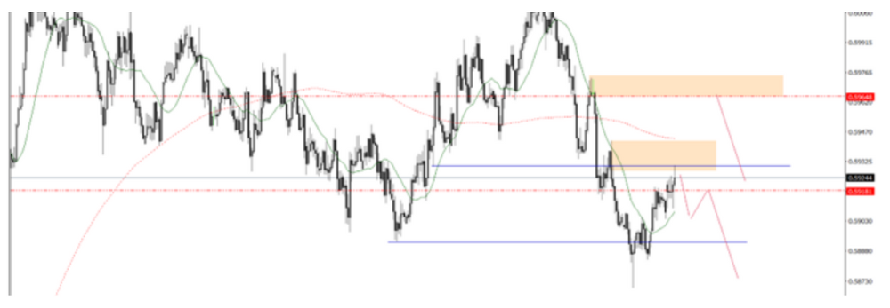Phân tích thị trường Forex ngày 12/05/2025 5 Phân tích kỹ thuật NZDUSD ngày 12/05/2025