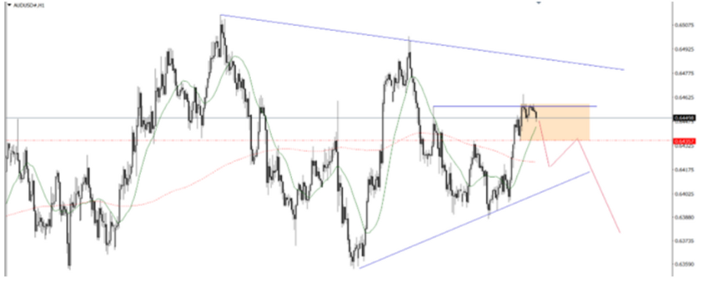 Phân tích thị trường Forex ngày 21/05/2025 5 Phân tích kỹ thuật USDJPY ngày 21/05/2025