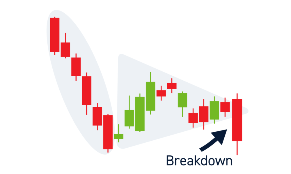 Hiểu rõ lý thuyết tổng khối lượng bán khống trong Forex 3 Tiềm năng gây ra hiện tượng "Short Squeeze"