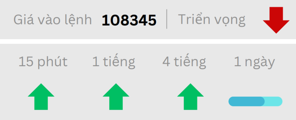 Phân tích thị trường Forex ngày 22/05/2025 8 Triển vọng BTC ngày 22/05/2025