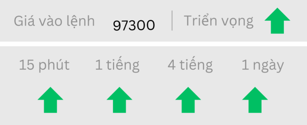 Phân tích thị trường Forex ngày 13/05/2025 8 Triển vọng BTCUSD ngày 13/05/2025