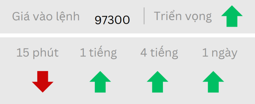 Phân tích thị trường Forex ngày 15/05/2025 8 Triển vọng BTCUSD ngày 15/05/2025