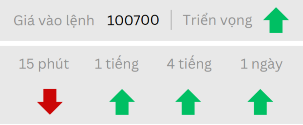 Phân tích thị trường Forex ngày 19/05/2025 8 Triển vọng BTCUSD ngày 19/05/2025