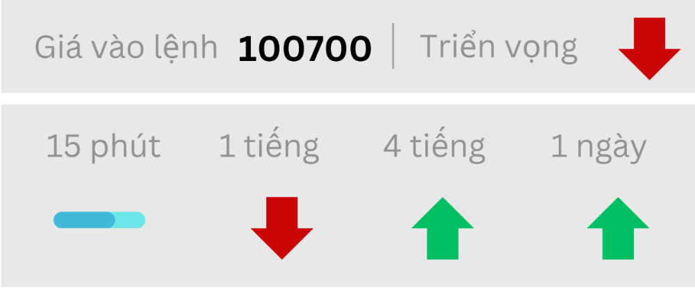 Phân tích thị trường Forex ngày 21/05/2025 8 Triển vọng BTCUSD ngày 21/05/2025