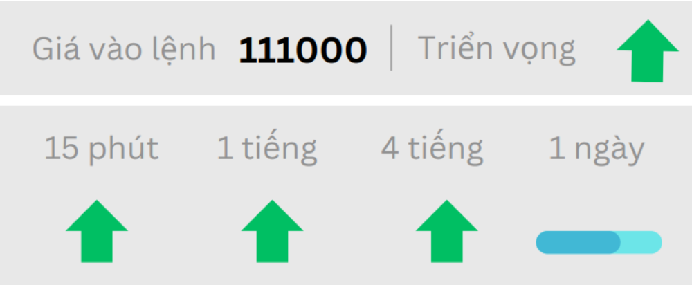 Phân tích thị trường Forex ngày 23/05/2025 8 Triển vọng BTCUSD ngày 23/05/2025