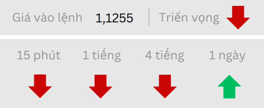 Phân tích thị trường Forex ngày 12/05/2025 2 Triển vọng EURUSD ngày 12/05/2025