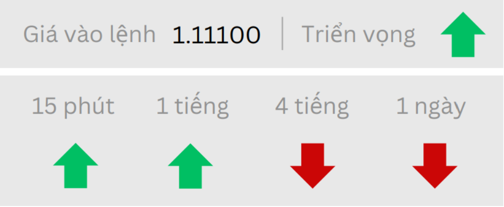 Phân tích thị trường Forex ngày 15/05/2025 2 Triển vọng EURUSD ngày 15/05/2025