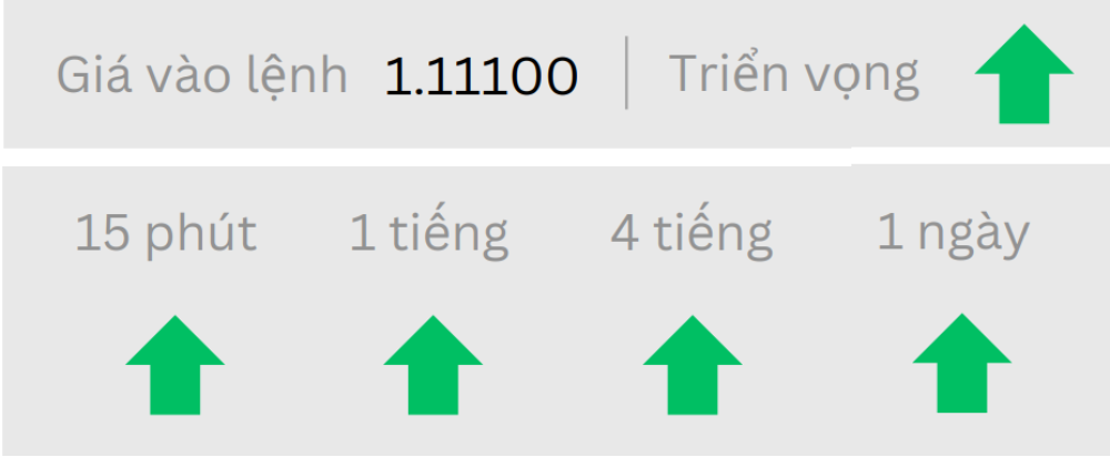 Phân tích thị trường Forex ngày 19/05/2025 2 Triển vọng EURUSD ngày 19/05/2025