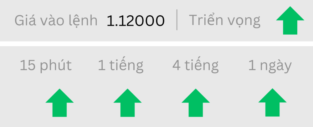 Phân tích thị trường Forex ngày 21/05/2025 2 Triển vọng EURUSD ngày 20/05/2025