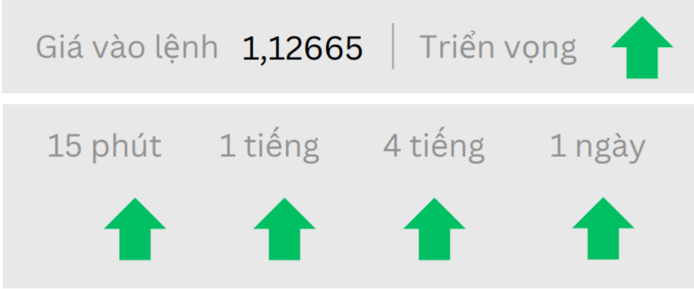 Phân tích thị trường Forex ngày 22/05/2025 2 Triển vọng EURUSD ngày 22/05/2025