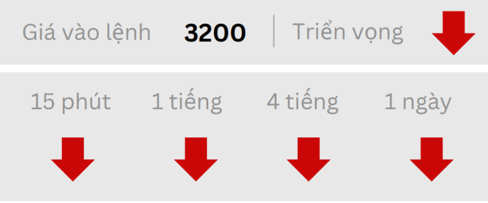 Phân tích thị trường Forex ngày 15/05/2025 6 Triển vọng GOLD ngày 15/05/2025