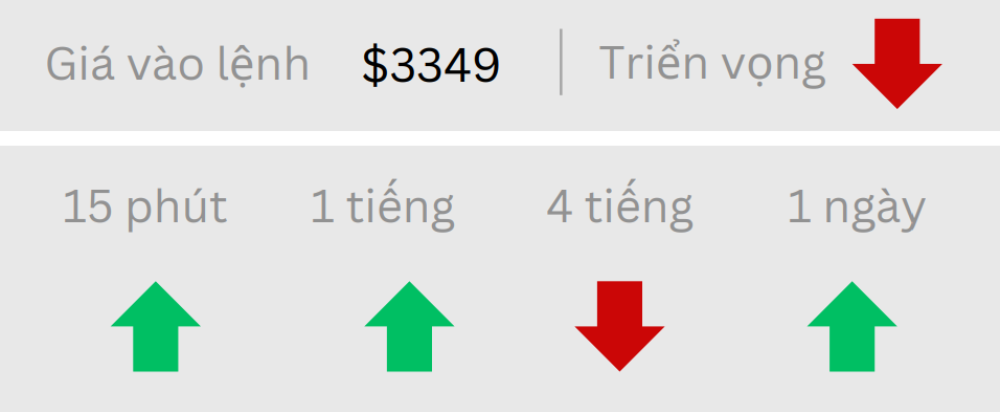 Phân tích thị trường Forex ngày 22/05/2025 6 Triển vọng GOLD ngày 22/05/2025