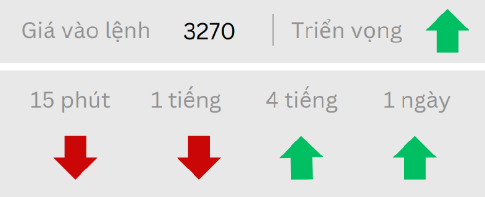Phân tích thị trường Forex ngày 23/05/2025 6 Triển vọng GOLD ngày 23/05/2025