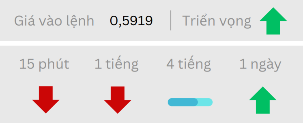 Phân tích thị trường Forex ngày 12/05/2025 4 Triển vọng NZDUSD ngày 12/05/2025