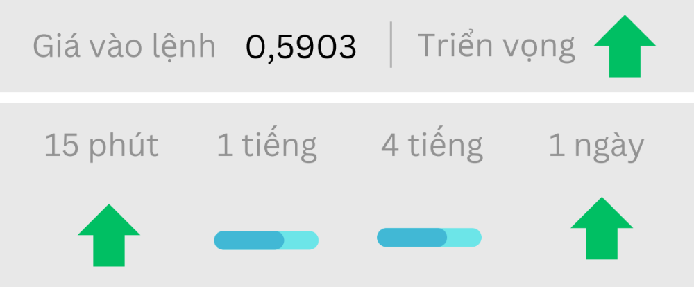Phân tích thị trường Forex ngày 22/05/2025 4 Triển vọng NZDUSD ngày 22/05/2025