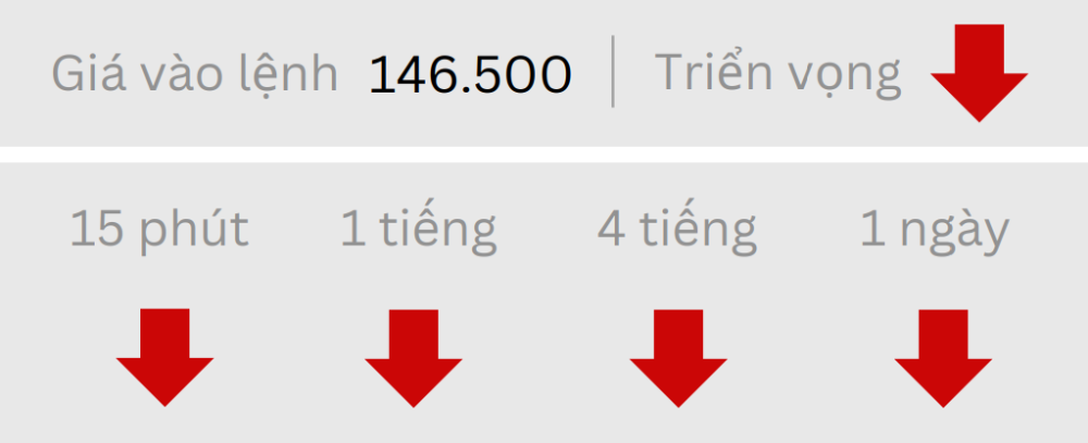 Phân tích thị trường Forex ngày 19/05/2025 4 Triển vọng USDJPY ngày 19/05/2025