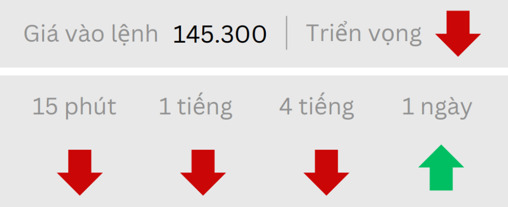 Phân tích thị trường Forex ngày 21/05/2025 4 Triển vọng USDJPY ngày 21/05/2025
