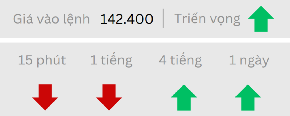 Phân tích thị trường Forex ngày 23/05/2025 4 Triển vọng USDJPY ngày 23/05/2025