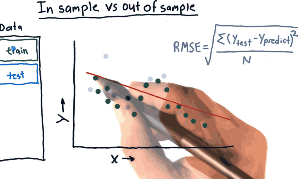 Out-of-Sample Data là gì? Ứng dụng của Out-of-Sample Data trong Forex 3 Ứng dụng của Out-of-Sample Data trong Forex