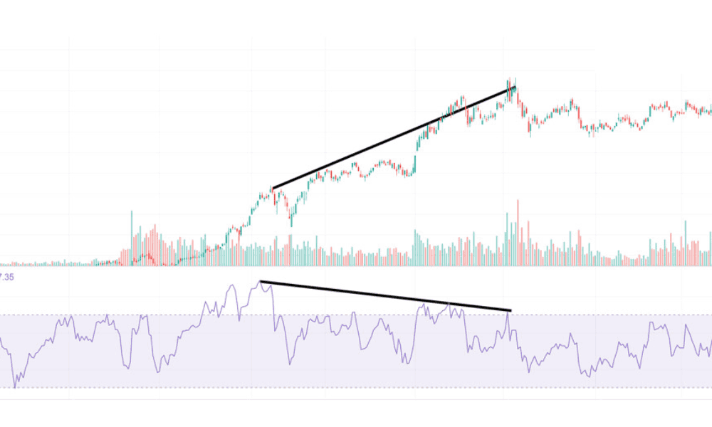 Phân kỳ ẩn là gì? Ứng dụng của phân kỳ ẩn trong giao dịch Forex 4 Ứng dụng của phân kỳ ẩn trong giao dịch Forex