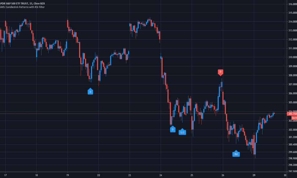 Kênh hồi quy Raff là gì? Khám phá chiến lược đột phá dành cho trader 4 Ứng dụng kênh hồi quy Raff trong giao dịch thực tế