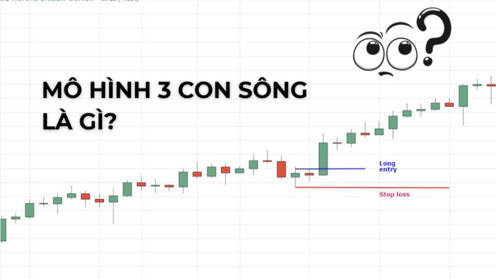 mô hình ba con sông