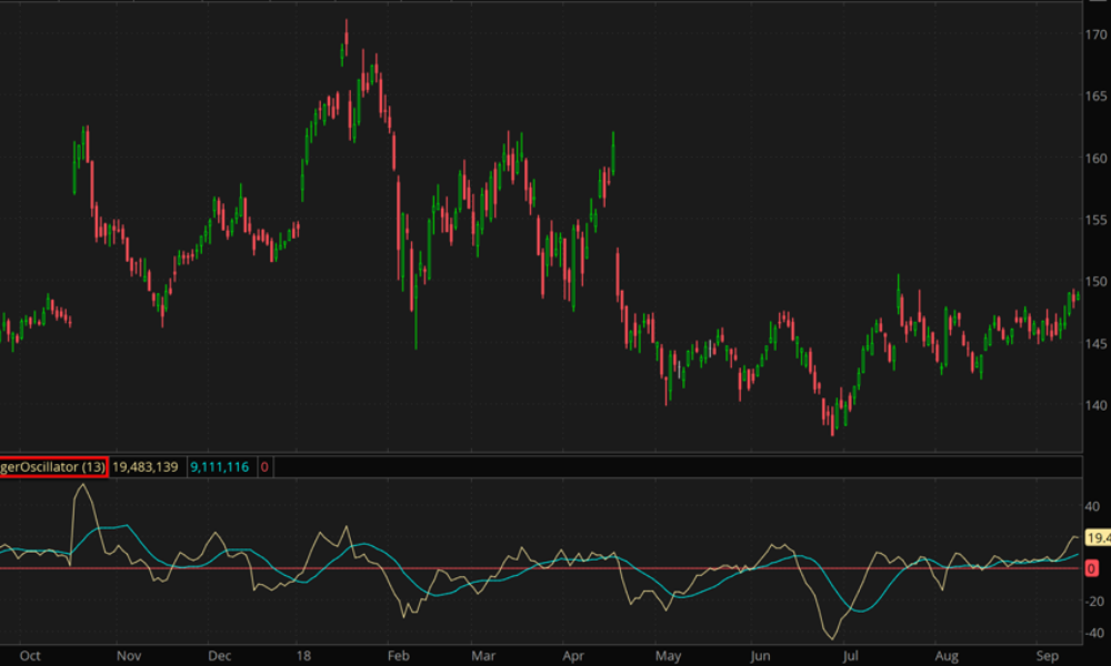 Chỉ báo Klinger Oscillator là gì? Ứng dụng hiệu quả chỉ báo này trong Forex 3 Các thành phần chính của Klinger Oscillator