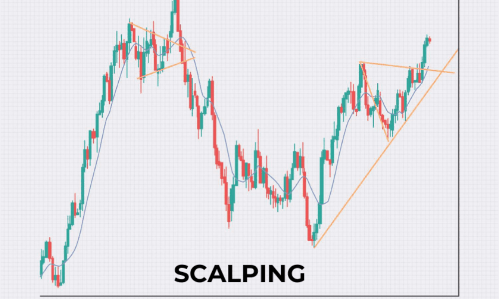 Các phong cách giao dịch phổ biến được nhiều trader áp dụng trong forex 3 Giao dịch Scalping