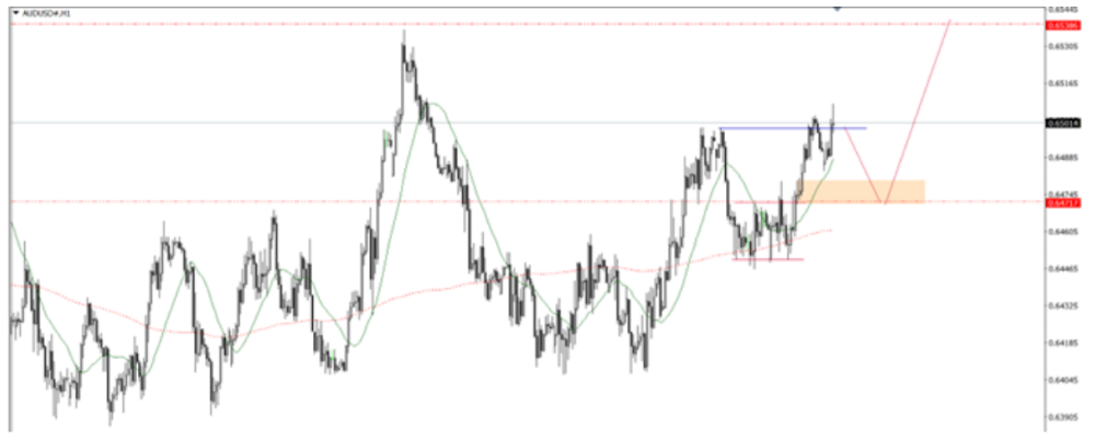 Phân tích thị trường Forex ngày 05/06/2025 7 Phân tích kỹ thuật AUDUSD ngày 05/06/2025