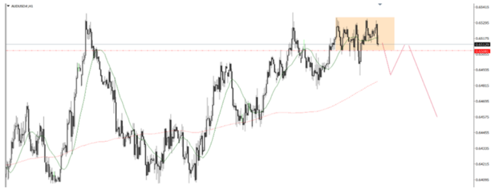Phân tích thị trường Forex ngày 11/06/2025 5 Phân tích kỹ thuật AUDUSD ngày 11/06/2025