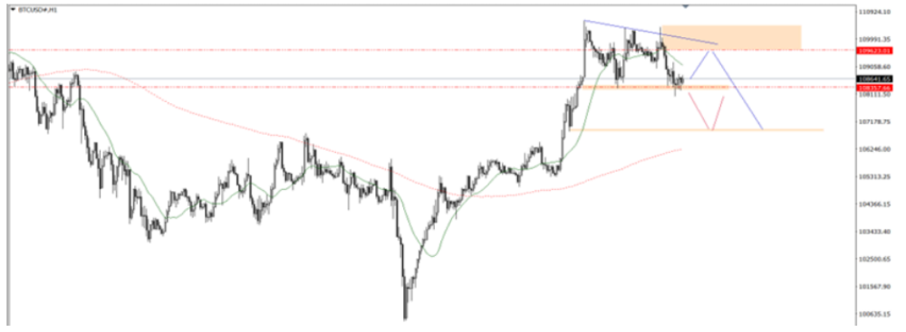 Phân tích thị trường Forex ngày 12/06/2025 11 Phân tích kỹ thuật BTC ngày 12/06/2025