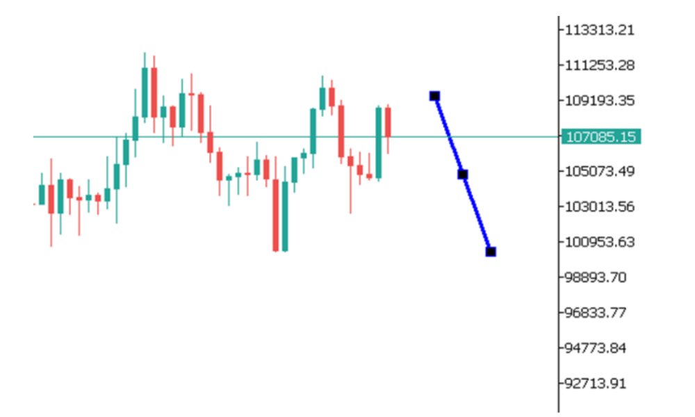 Phân tích thị trường Forex ngày 17/06/2025 9 Phân tích kỹ thuật BTC ngày 17/06/2025