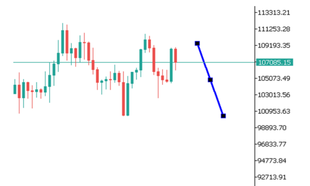 Phân tích thị trường Forex ngày 18/06/2025 9 Phân tích kỹ thuật BTC ngày 18/06/2025
