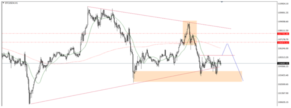 Phân tích thị trường Forex ngày 19/06/2025 5 Phân tích kỹ thuật BTC ngày 19/06/2025