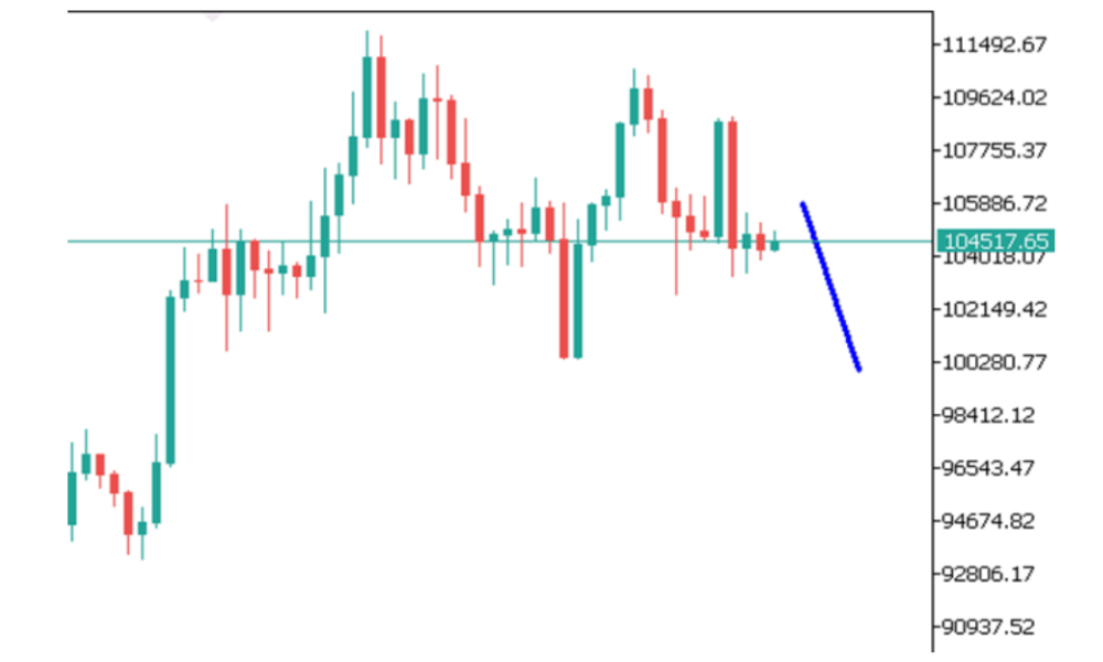 Phân tích thị trường Forex ngày 20/06/2025 9 Phân tích kỹ thuật BTC ngày 20/06/2025