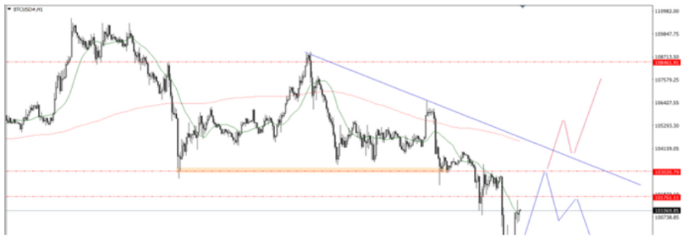 Phân tích thị trường Forex ngày 23/06/2025 11 Phân tích kỹ thuật BTC ngày 23/06/2025
